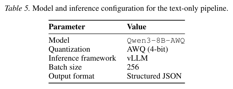 Ablating training signals（G=global sentence negatives, U=unit-level supervision, F=matched unit foils）