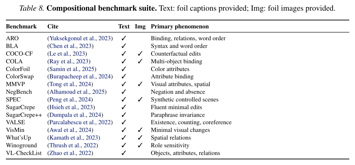 Performance by sub-capability（10 个子能力 macro-average）