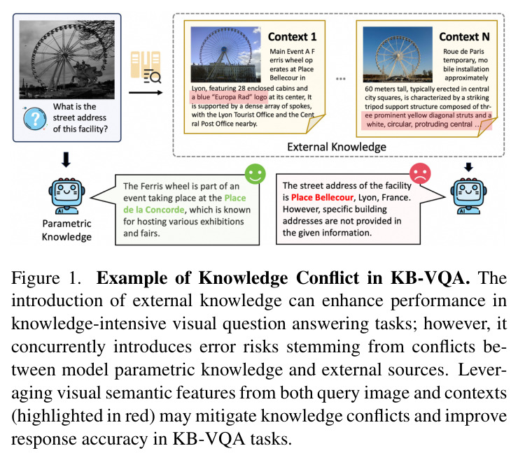 Example of Knowledge Conflict in KB-VQA
