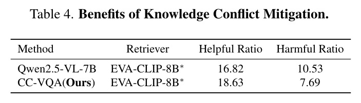 Benefits of Knowledge Conflict Mitigation