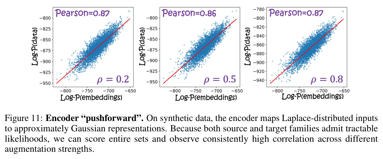 Encoder pushforward