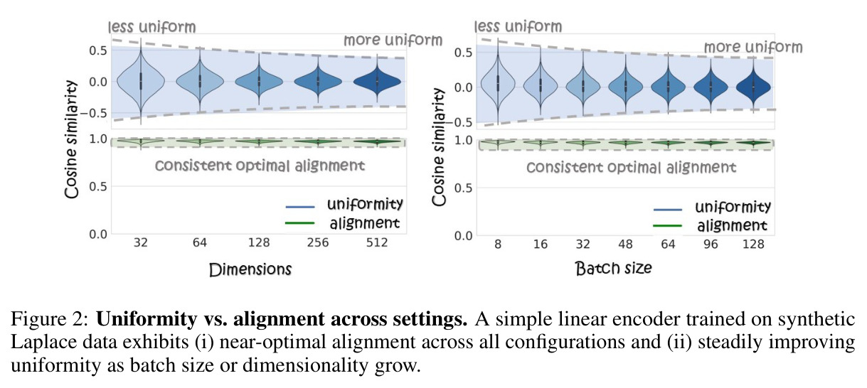 Uniformity vs. alignment across settings