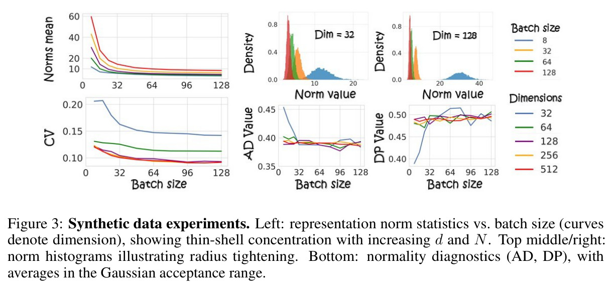 Synthetic data experiments