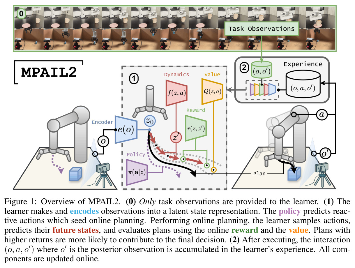 Overview of MPAIL2