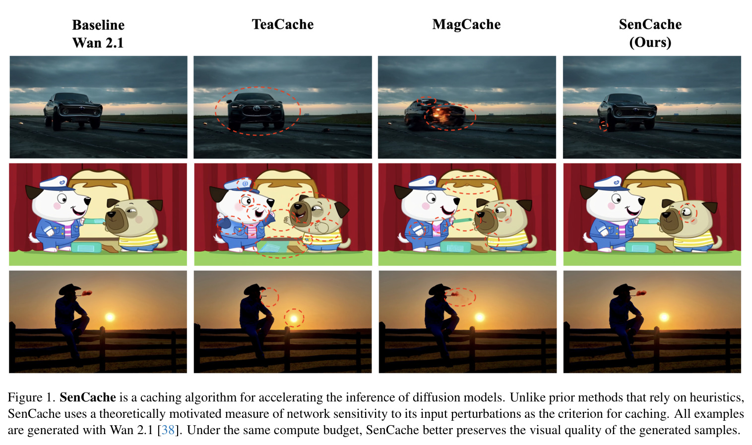 SenCache：基于敏感度感知缓存的扩散模型推理加速