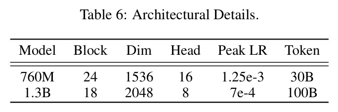 架构细节