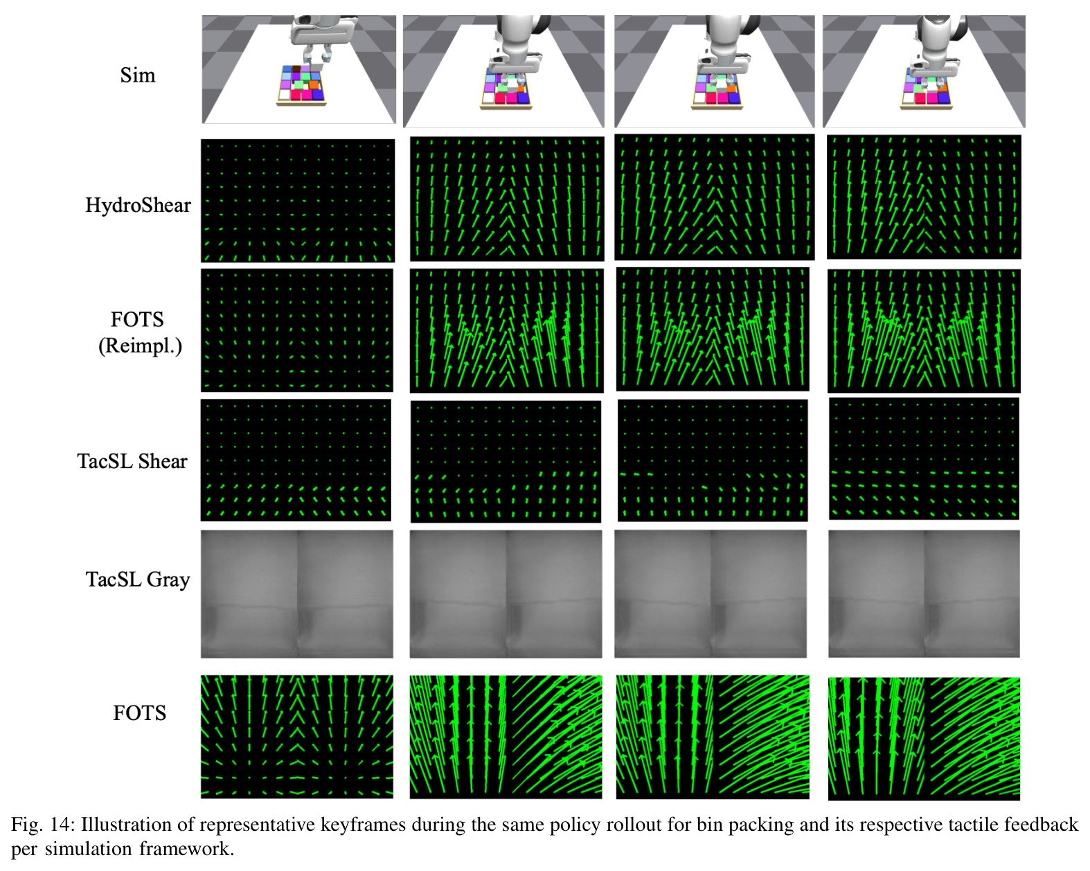 Illustration of representative keyframes during the same policy rollout for bin packing and its respective tactile feedback per simulation framework.