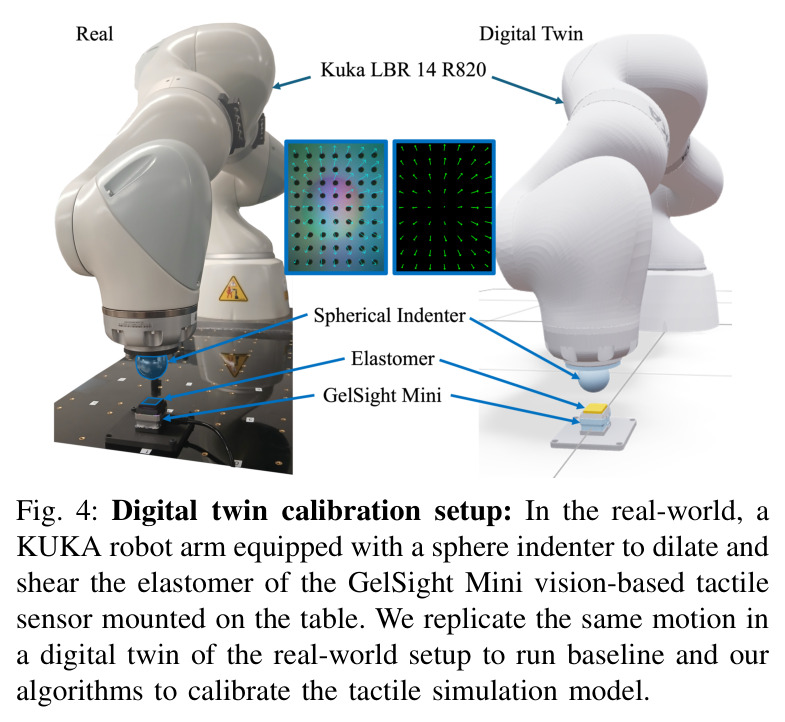Digital twin calibration setup.