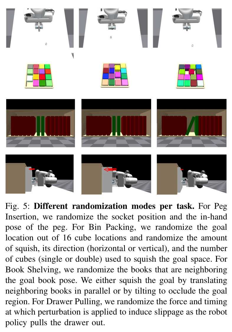 Different randomization modes per task.