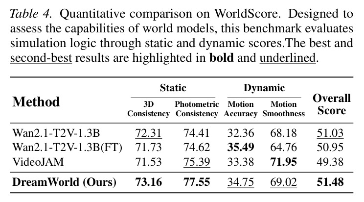 WorldScore 世界模型评估
