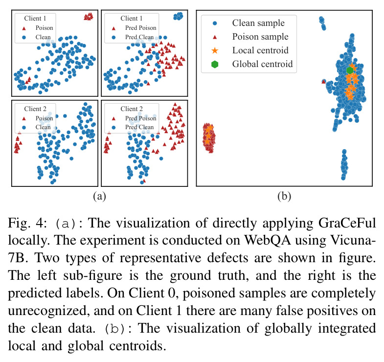 GraCeFul 直接本地应用与全局集成质心的可视化