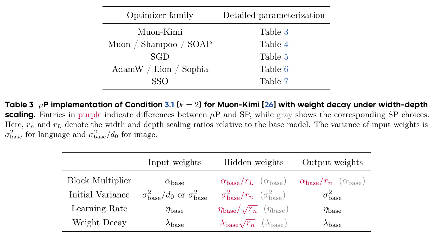 table_3.jpg
