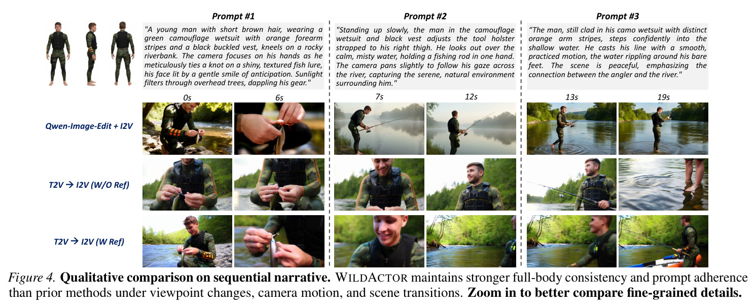 Qualitative comparison on sequential narrative.