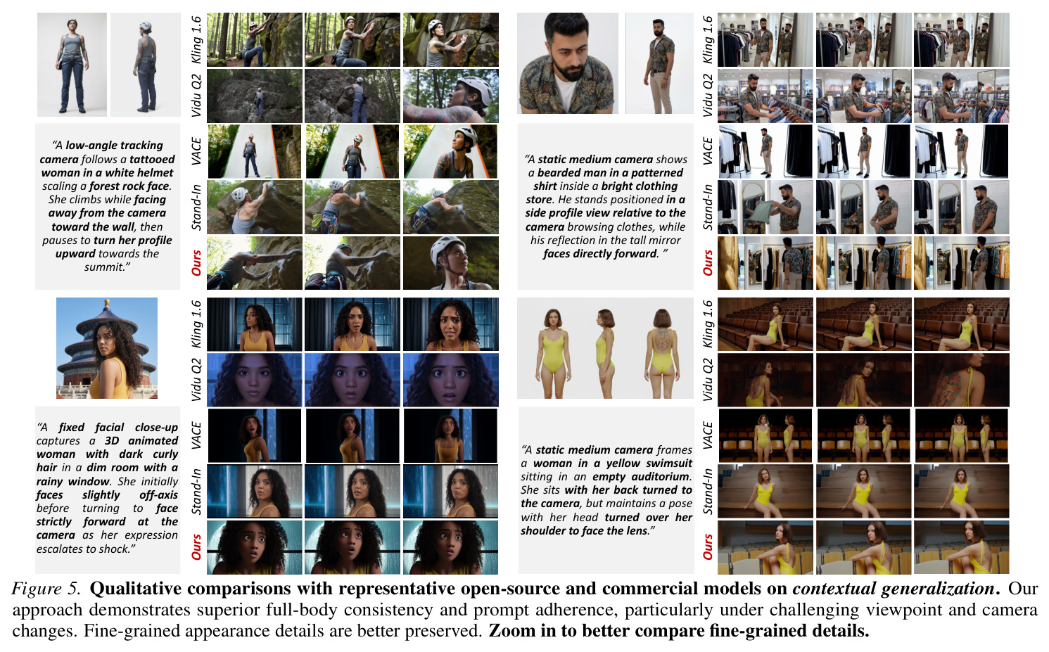 Qualitative comparisons with representative open-source and commercial models on contextual generalization.