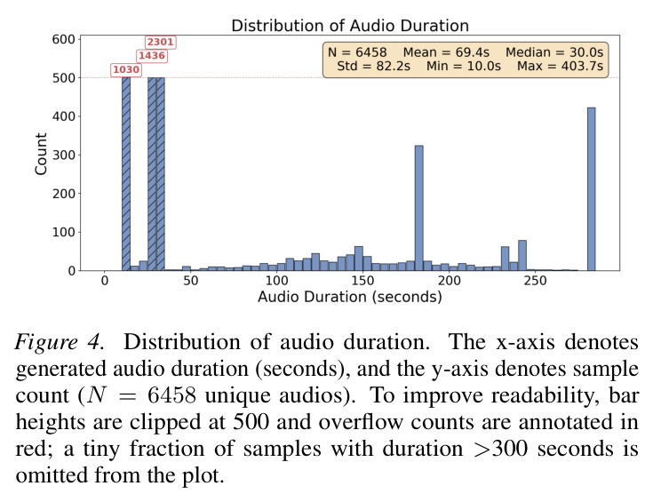 Cross-entropy loss of checkpoints trained on CMI-Pseudo.