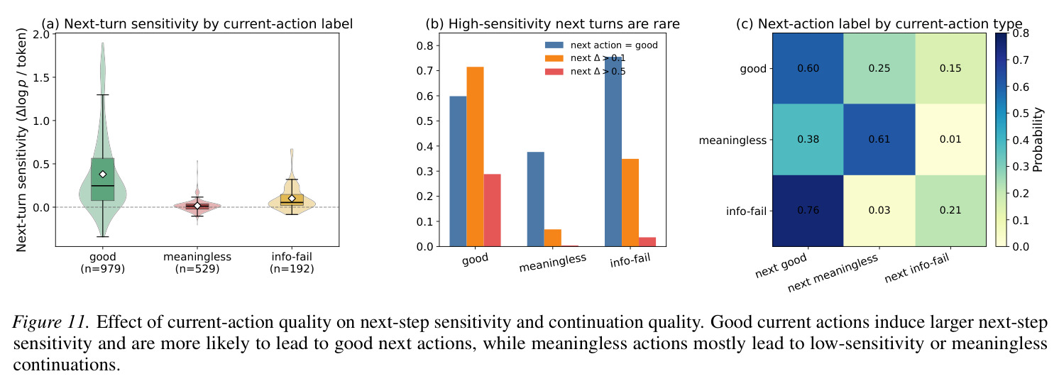 Effect of current-action quality on next-step sensitivity and continuation quality