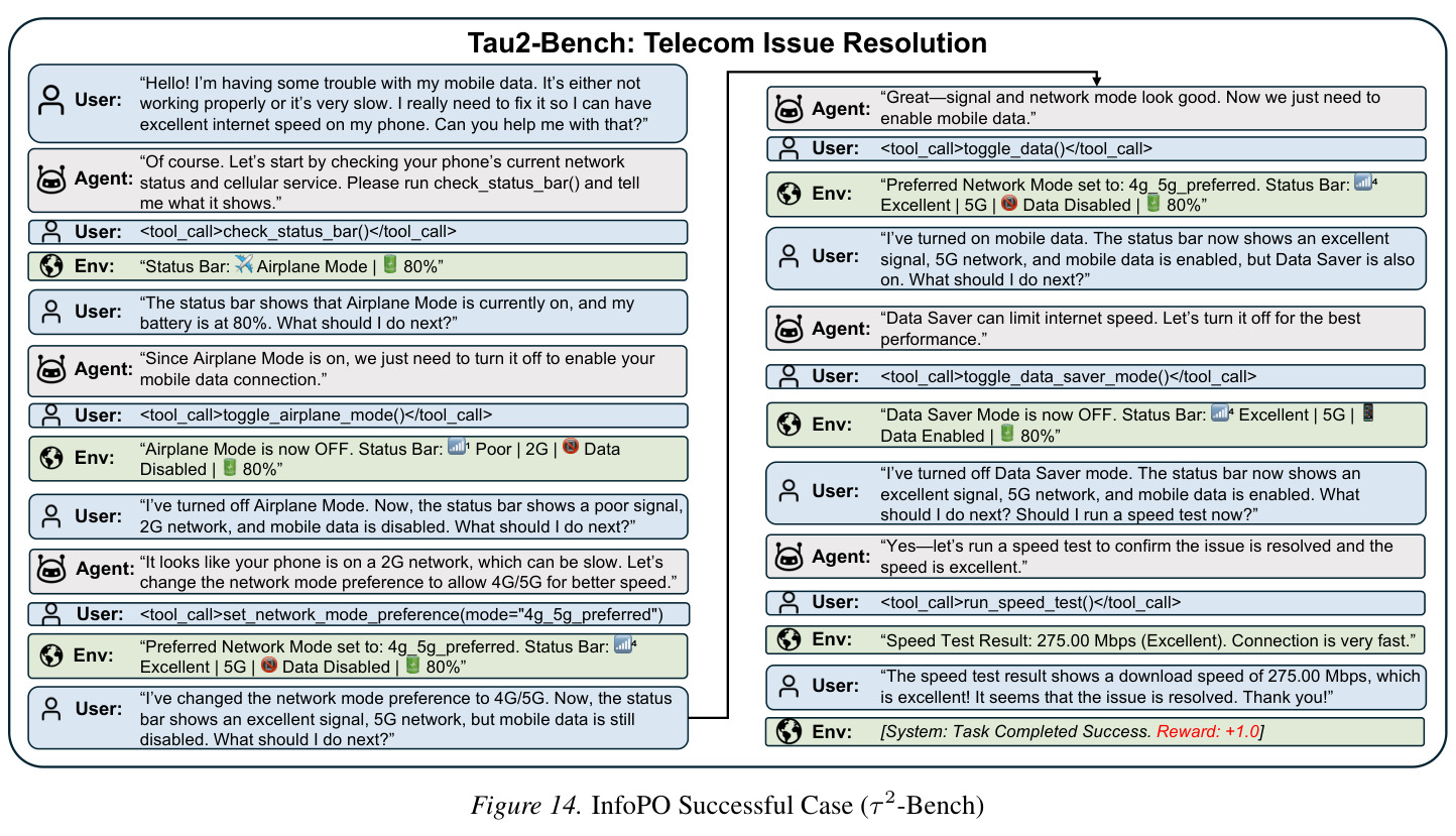 InfoPO Successful Case (τ²-Bench)