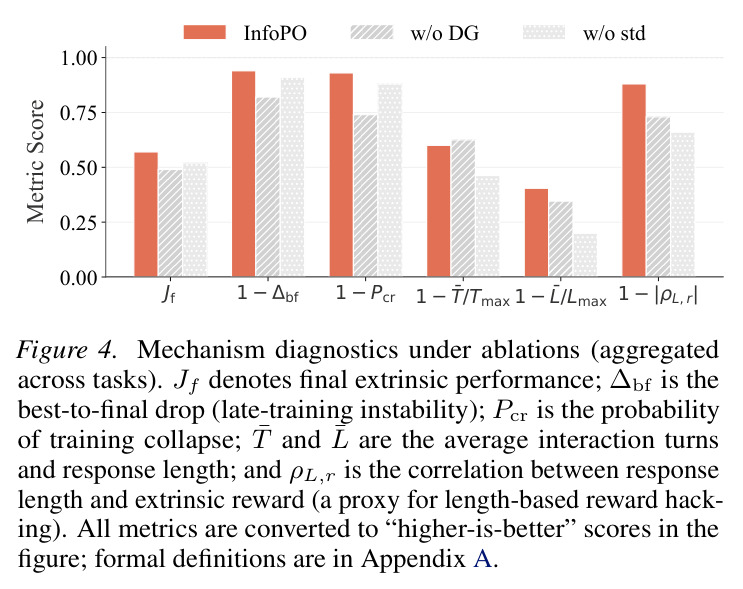Mechanism diagnostics under ablations