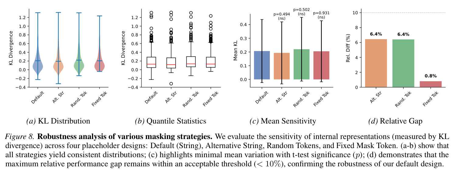 Robustness analysis of various masking strategies