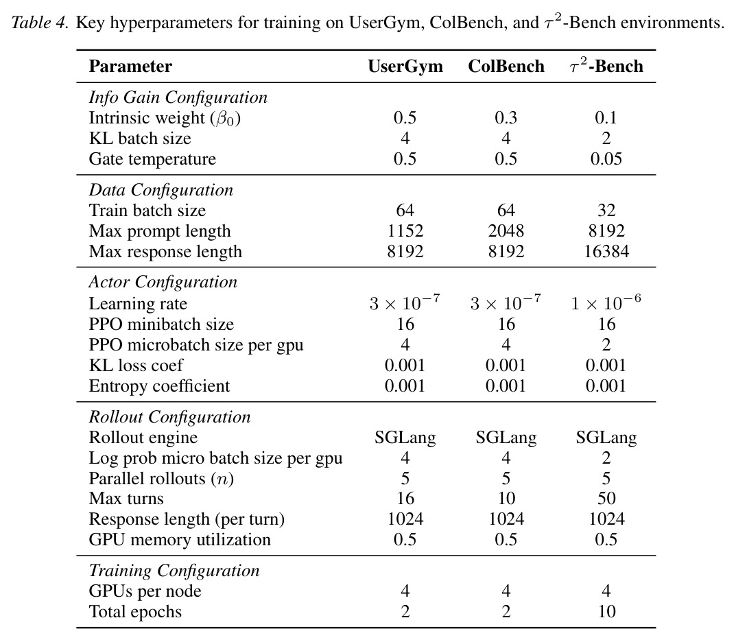 Key hyperparameters for training