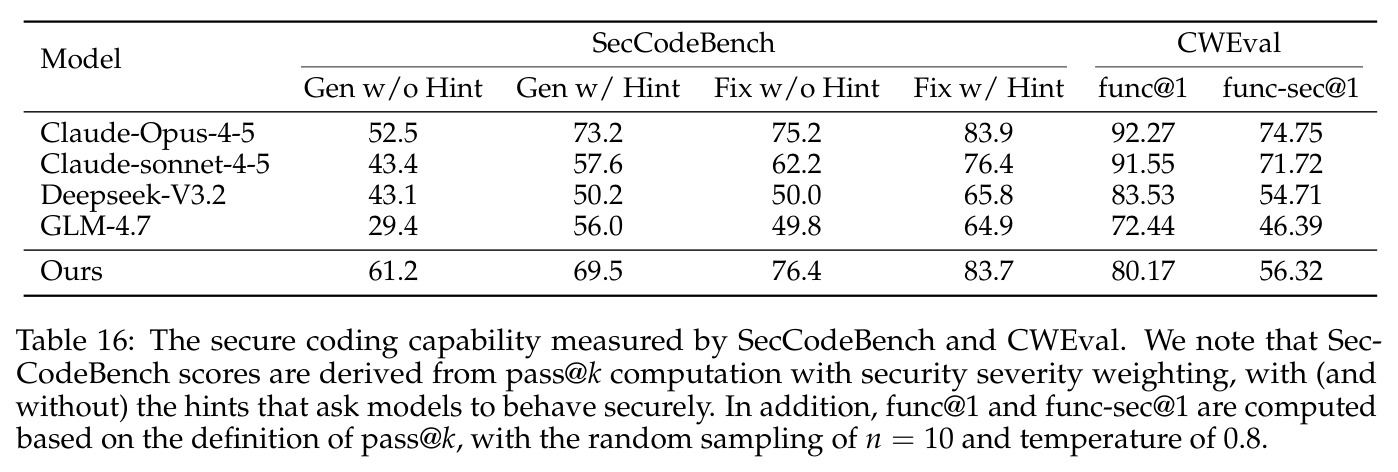 安全编码能力评估（SecCodeBench 和 CWEval）