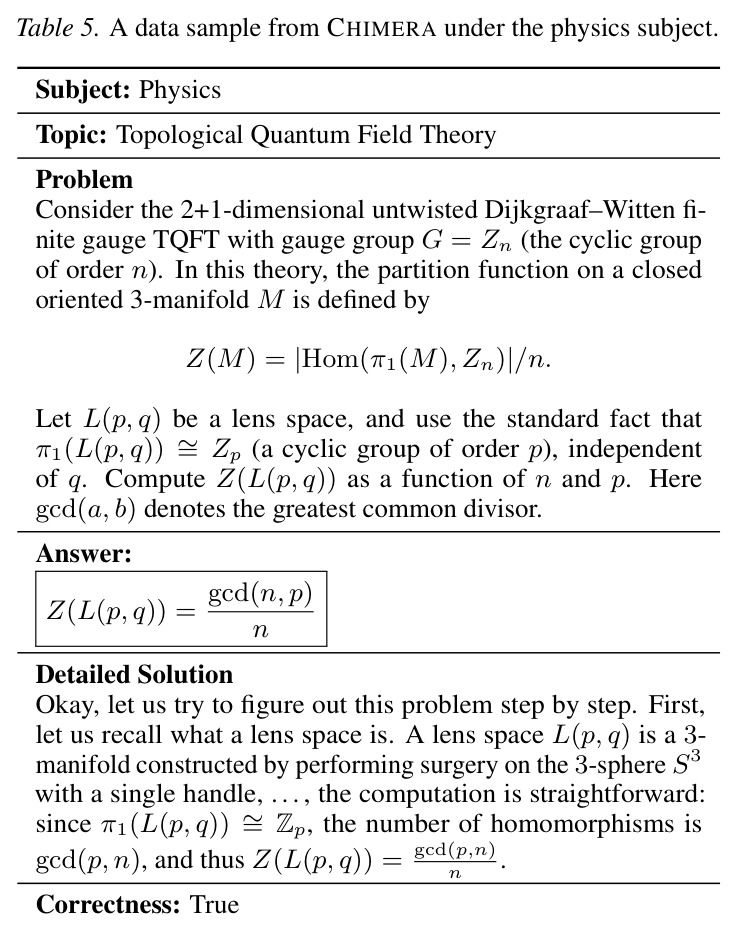 A data sample from CHIMERA under the physics subject