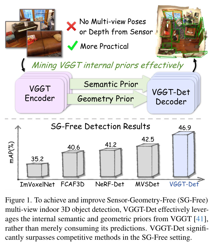SG-Free多视角室内3D目标检测的整体概念和性能对比