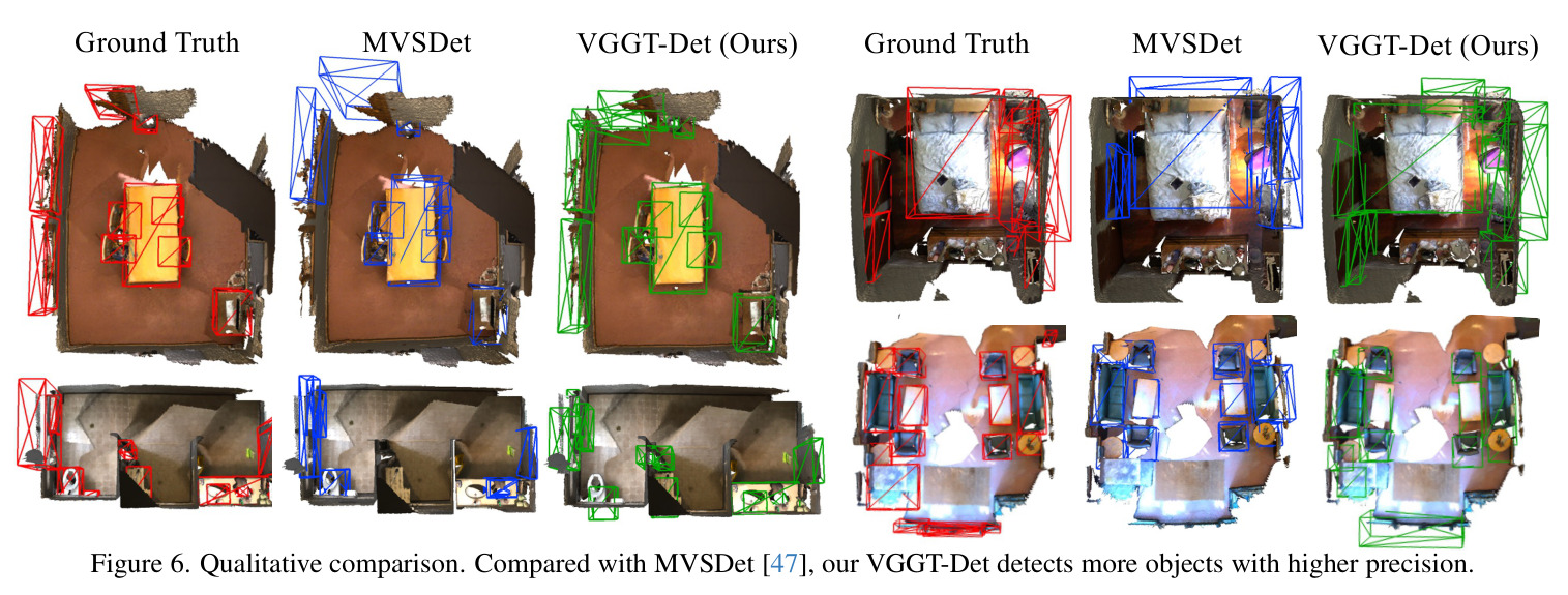 VGGT-Det与MVSDet的定性对比
