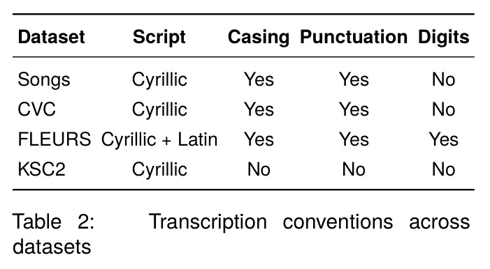 Transcription conventions across datasets