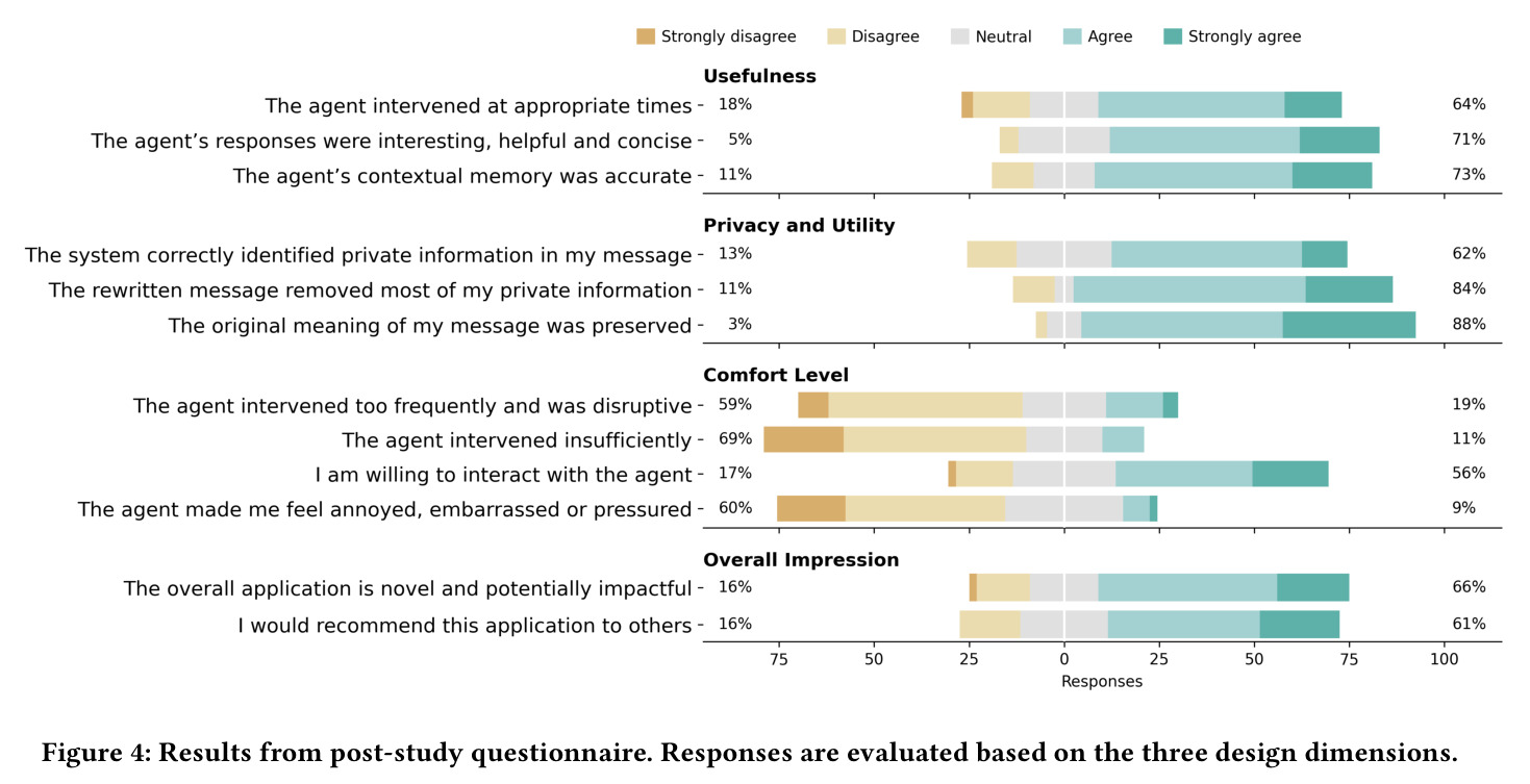 Post-study questionnaire results.