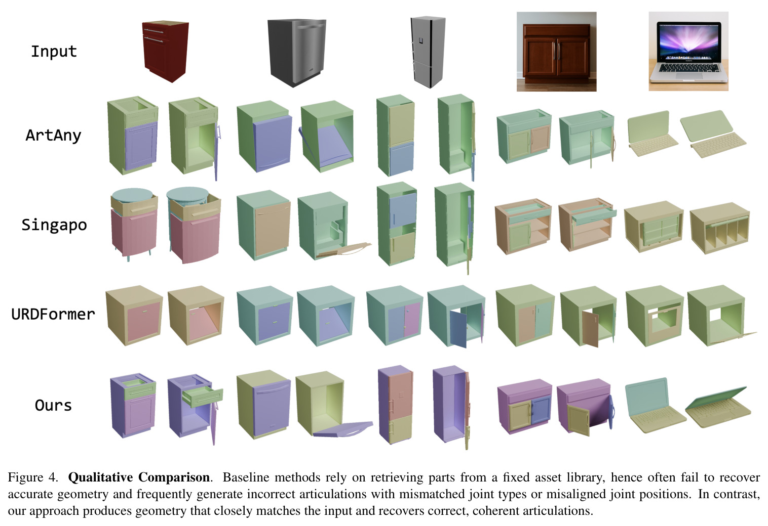 Qualitative Comparison（定性对比）。