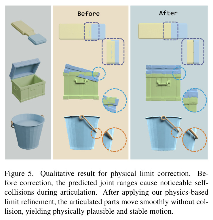 Physical limit correction qualitative result（物理范围修正定性结果）。
