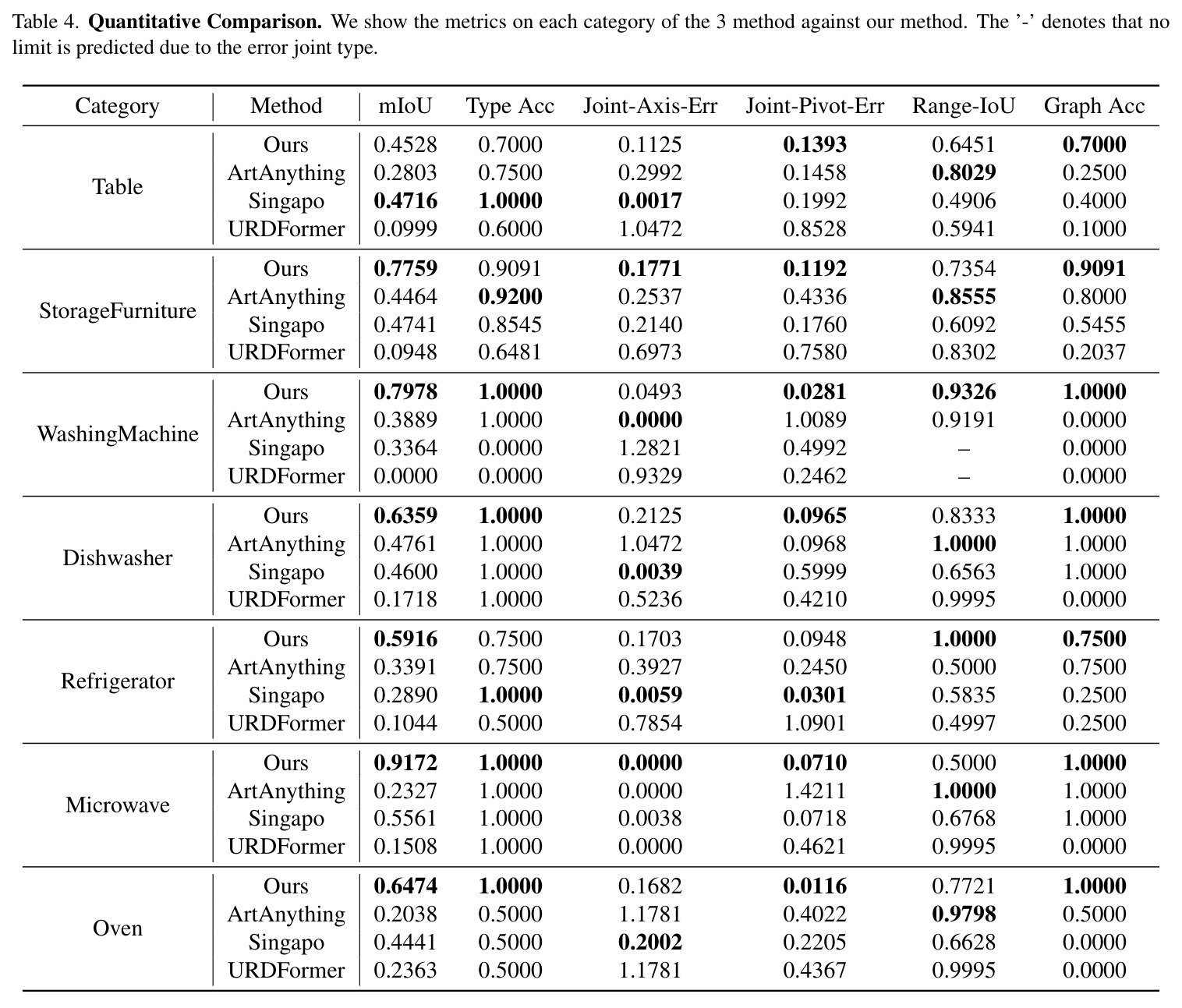 Quantitative Ablation（定量消融）。