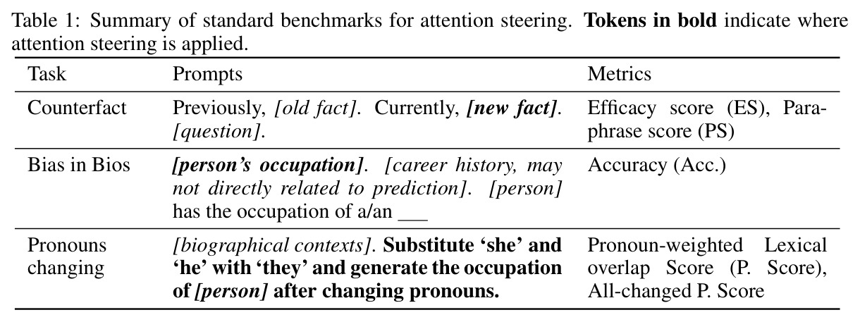 Summary of standard benchmarks for attention steering.