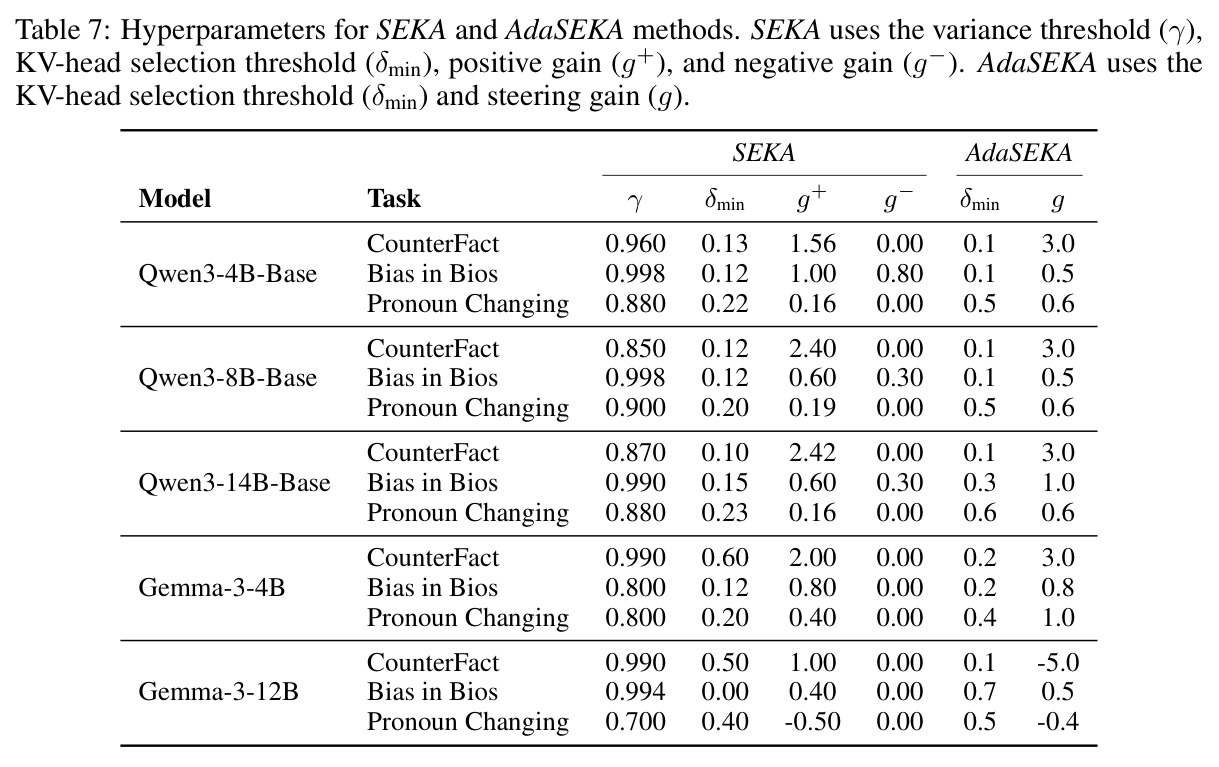 Hyperparameters for SEKA and AdaSEKA methods.