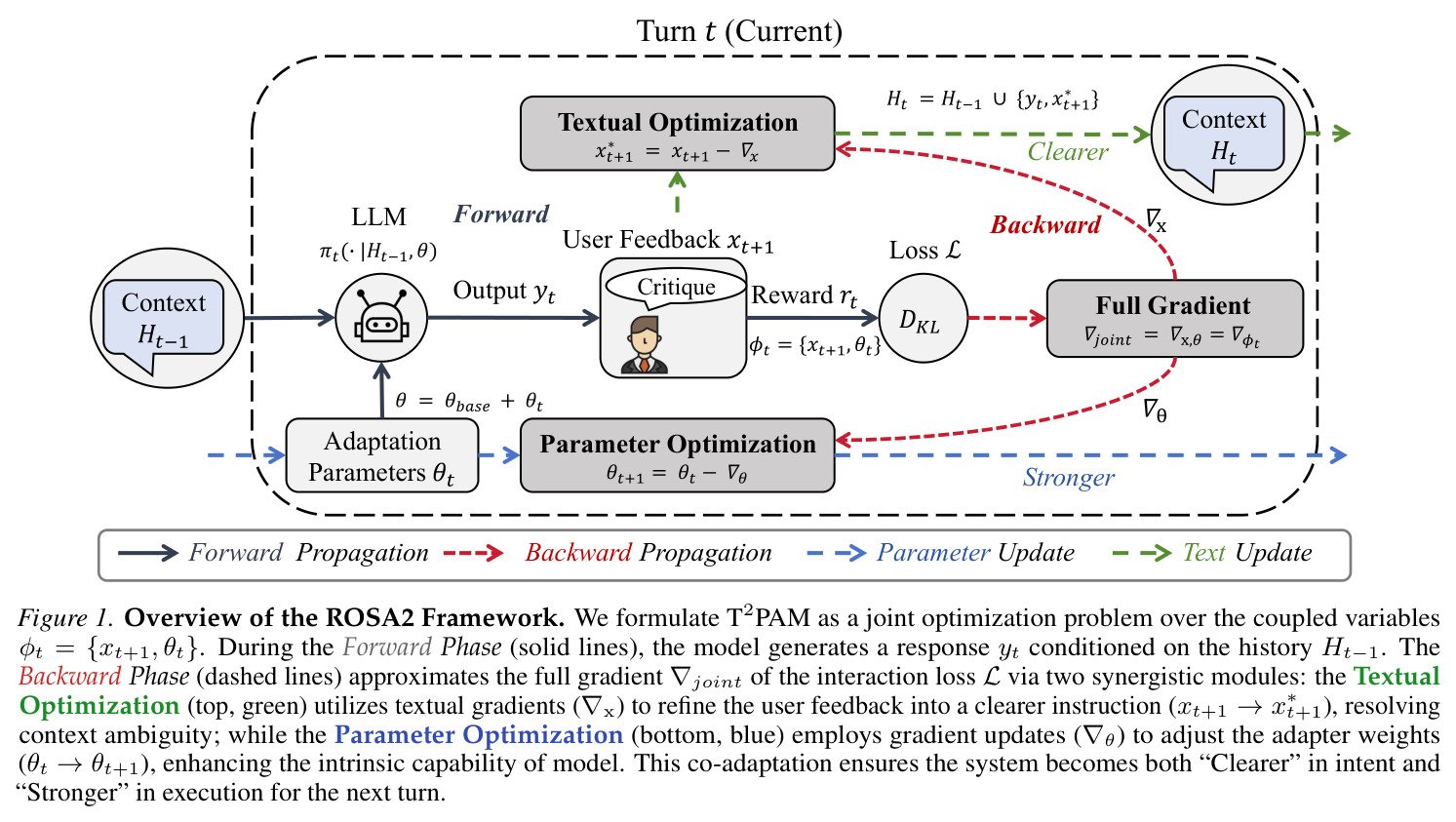 Overview of the ROSA2 Framework.