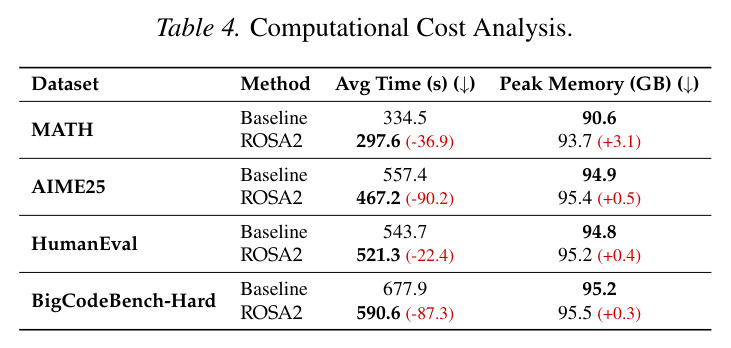 Computational Cost Analysis.