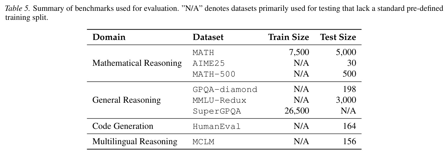 Summary of benchmarks used for evaluation.
