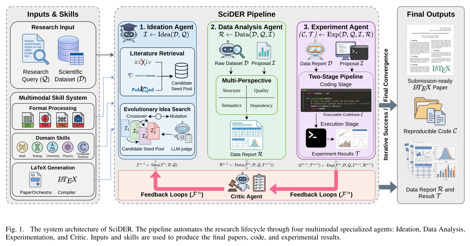 SciDER 系统架构图