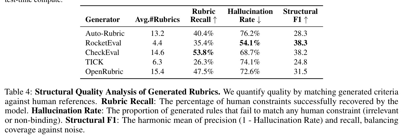 生成式Rubric的结构质量分析