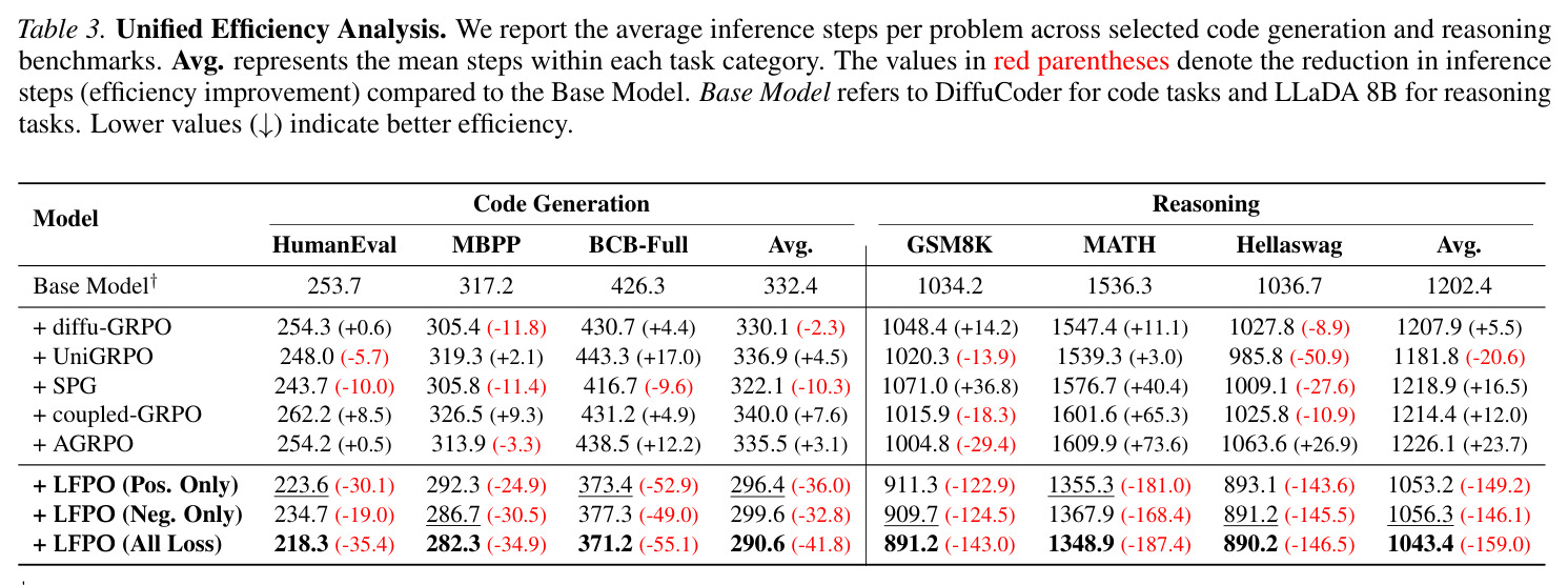 Main Results on Reasoning Benchmarks
