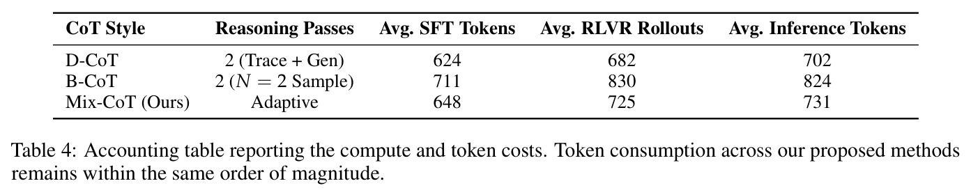 计算开销与token消耗分析