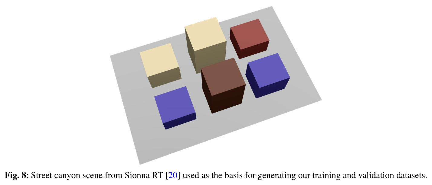 本文用作训练基础的 Sionna RT 街谷场景