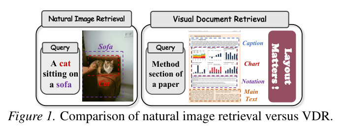 Comparison of natural image retrieval versus VDR.
