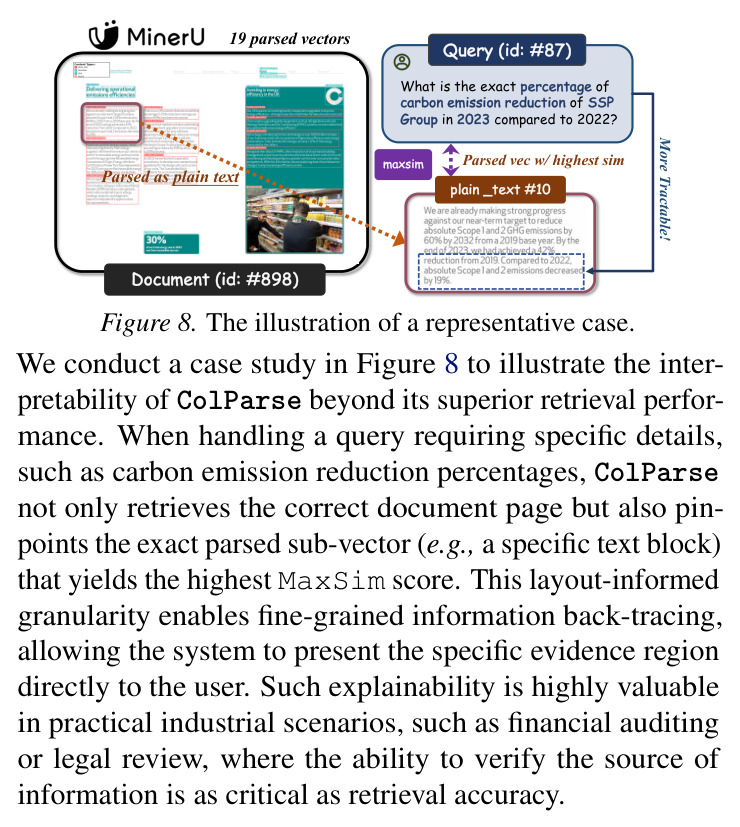 The illustration of a representative case.
