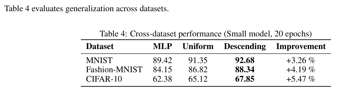 Cross-dataset performance (Small model, 20 epochs)