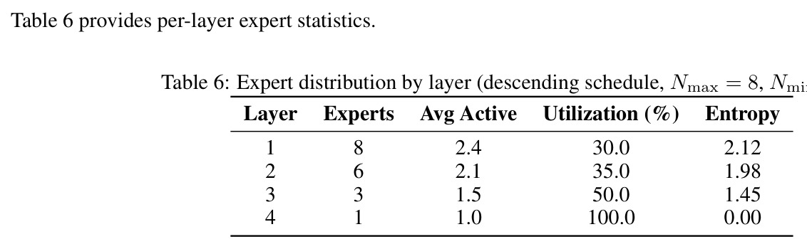 Model size configurations