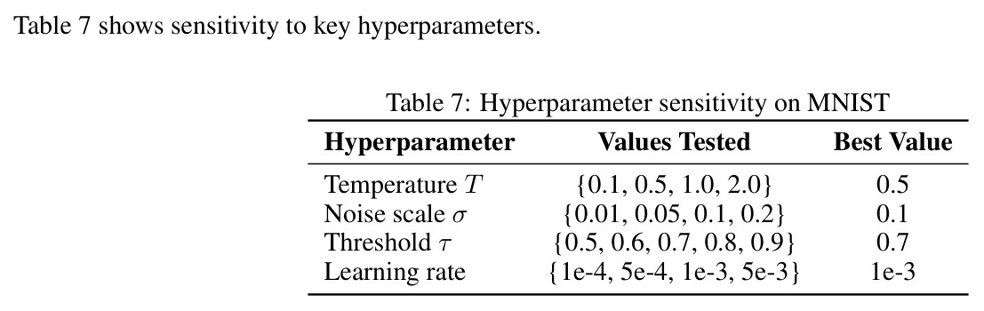 Next token prediction performance (validation perplexity and accuracy)