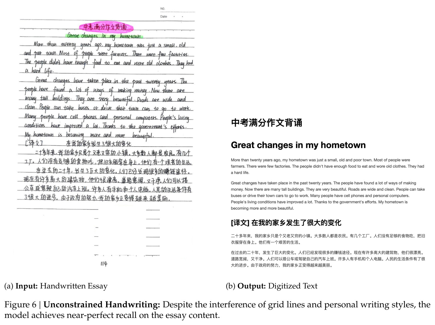 Unconstrained Handwriting: Despite the interference of grid lines and personal writing styles, the model achieves near-perfect recall on the essay content.