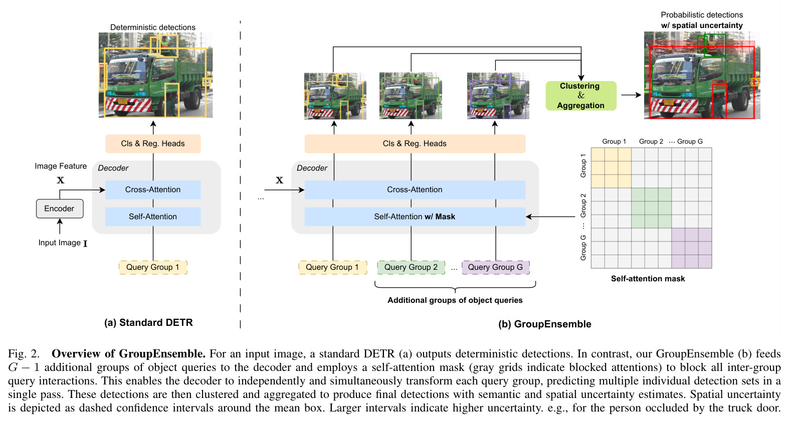 Overview of GroupEnsemble.